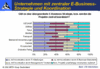 Preview von Business:Unternehmen:E-Business:Unternehmen mit zentraler E-Business-Strategie / Koordination nach Branchen