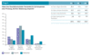 Preview von Online:Internet:Dienstleistung:Verstndnis der Geschftsentscheider fr die Komplexitt einer IT-Lsung, die der Zielsetzung des Unternehmens entspricht