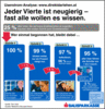 Preview von Online:Internet:Electronic Commerce:Versicherungen:Nutzerverhalten bei Online-Angeboten von Versicherungen