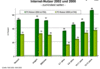 Preview von Online:Internet:Demographie:Kinder:Internetnutzung 2002 im Vergleich zum Jahr 2000