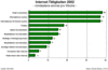 Preview von Online:Internet:Demographie:Kinder:Ttigkeiten im Internet 2002