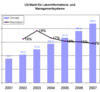 Preview von Business:Knowledge Management:US-Markt fr Laborinformations- und Managementsysteme