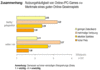 Preview von Online:Internet:Spiele:Nutzeranforderungen an ein gutes Online-Gewinnspiel abhngig von der PC-Nutzung
