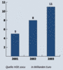 Preview von Online:Internet:Electronic Commerce:E-Commerce-Umstze in Deutschland 2001-2003