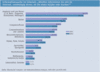 Preview von Online:Internet:Demographie:Informationssuche im Internet:Worber informieren Sie sich im Internet, unabhngig davon, ob Sie etwas kaufen oder buchen?