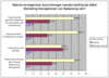 Preview von Online:Internet:Werbung:Welche strategischen Ausrichtungen werden knftig bei EMail-Marketing-Konzeptionen von Bedeutung sein?