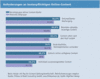 Preview von Online:Internet:Publishing:Content-Verkauf:Anforderungen an kostenpflichtigen Online-Content