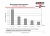 Preview von Online:Internet:Demographie:Senioren:Bevorzugte Zahlungsweise von Senioren beim Online-Shopping