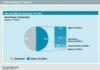Preview von Online:Internet:Electronic Commerce:@facts:Internetnutzer in Deutschland und ihre Nutzungsintensitt