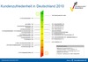 Preview von Kundenzufriedenheit in Deutschland nach Branchen 2010