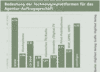 Preview von Business:Dienstleister:Multimedia Service Ranking 2003:Bedeutung der Technologieplattformen fr das Agentur-Auftragsgeschft