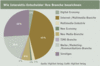 Preview von Business:Dienstleister:Multimedia Service Ranking 2003:Wie Interaktiv-Entscheider ihre Branche bezeichnen