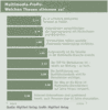 Preview von Business:Dienstleister:Multimedia Service Ranking 2003:Multimedia-Profis - Welchen Thesen stimmen zu?