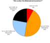 Preview von Business:Public Relations:Journalisten:Wie Journalisten Bildmaterial beziehen wollen