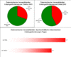 Preview von Online:Internet:Electronic Commerce:Versandhandel:Kataloglieferzeiten bei Telefon- und EMail-Bestellung