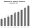 Preview von Business:Multimedia-Markt:Simulation:Europamarkt fr militrische Simulationen