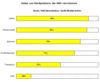 Preview von Business:Telekommunikation:Mobilfunk:Europamarkt fr SMS - Nutzeranteil nach Land