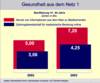 Preview von Online:Internet:Telemedizin:Informationsabruf und Zahlungsbereitschaft fr medizinische Beratung im Web