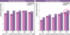 Preview von Online:Internet:Vergleich der Internet- und TV-Nutzung der 25-34Jhrigen in Europa und Deutschland 2008