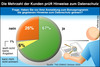 Preview von Hardware:Kartensysteme:Datenschutzinteresse der Bonusprogramm-Nutzer