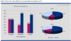 Preview von Business:Telekommunikation:Mobilfunk:UMTS:Siemens-Studie:Anteil der Handynutzer, die vom Durchsetzungsvermgen von UMTS berzeugt sind