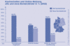 Preview von Online:Internet:Electronic Commerce:Online-Kaufverhalten nach Bundeslndern