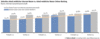 Preview von Online:Internet:Electronic Commerce:Banken:Privates Online-Banking:Anteil weiblicher Internet-Nutzer vs. Anteil weiblicher Nutzer von Online-Banking