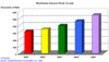 Preview von Hardware:Terminals:Markt:Weltweit installierte Terminals 2001 - 2005