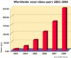 Preview von Business:Multimedia-Markt:Audio/Video:Der Weltmarkt fr mobile Videodienste nach Nutzern bis 2008