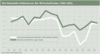 Preview von Business:Multimedia-Markt:Wirtschaftsklima:Wirtschaftsklima 2004:Frhsommer:Die Newmedia-Fieberkurve:Die Newmedia-Fieberkurve:Der Wirtschaftsindex 1996-2004