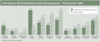 Preview von Business:Multimedia-Markt:Wirtschaftsklima:Wirtschaftsklima 2004:Frhsommer:Interaktives Wirtschaftsklima nach Marktsegment - Frhsommer 2004