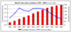 Preview von Business:Telekommunikation:Mobilfunk:Weltmarkt fr Handys bis 2009