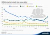 Preview von Zahl der monatlichen Besucher der deutschen sozialen Netzwerken von 2012 bis 2014