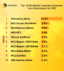 Preview von Business:Sicherheit:Topten der Viren weltweit 2001