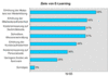 Preview von Business:CBT:Ziele von E-Learning