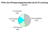 Preview von Business:CBT:Hhe des Einsparungspotenzials durch E-Learning