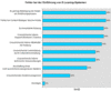 Preview von Business:CBT:Fehler bei der Einfhrung von ELearning-Systemen