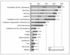 Preview von Online:Internet:Electronic Commerce:M-Commerce:Aktueller und bis Ende 2004 geplanter Einsatz von Zahlungssystemen