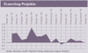Preview von Business:Multimedia-Markt:Wirtschaftsklima:Wirtschaftsklima 2004:Herbst:Entwicklung der eigenen Umstze im Geschftsfeld 'ELearning-Projekte' seit 1996