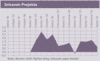 Preview von Business:Multimedia-Markt:Wirtschaftsklima:Wirtschaftsklima 2004:Herbst:Entwicklung der eigenen Umstze im Geschftsfeld 'Intranet-Projekte' seit 1996