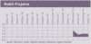Preview von Business:Multimedia-Markt:Wirtschaftsklima:Wirtschaftsklima 2004:Herbst:Entwicklung der eigenen Umstze im Geschftsfeld 'Mobil-Projekte' seit 1996