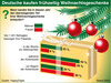 Preview von Online:Internet:Electronic Commerce:Markt:Weihnachten:Wann Mnner und Frauen ihre Weihnachtsgeschenke kaufen