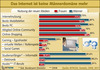 Preview von Demographie deutscher Nutzer bei Internet-Nutzung, Mobiltelefonen, PC und Onlinenutzung