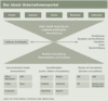 Preview von Business:Knowledge Management:Das ideale Unternehmensportal