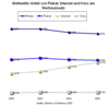 Preview von Online:Internet:Werbung:Umstze:Weltweiter Anteil von Internet, Kino und Plakat am Werbeumsatz 2000-2005