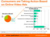 Preview von Business:Multimedia-Markt:Audio/Video:Streaming:Handlungen der Konsumenten auf Online-Videoanzeigen /Streaming-Ads