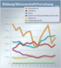 Preview von Online:Internet:Werbung:Die grten deutschen Medien im Bereich Bildung/Wissenschaft/Forschung