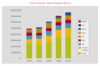 Preview von Online:Internet:Providing:Domains:Anzahl der Top-Level-Domains