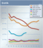 Preview von Online:Internet:Werbung:Die grten deutschen Onlinemedien nach Genres - Erotik