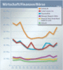 Preview von Online:Internet:Werbung:Die grten deutschen Onlinemedien nach Genres - Wirtschaft/Finanzen/Brse